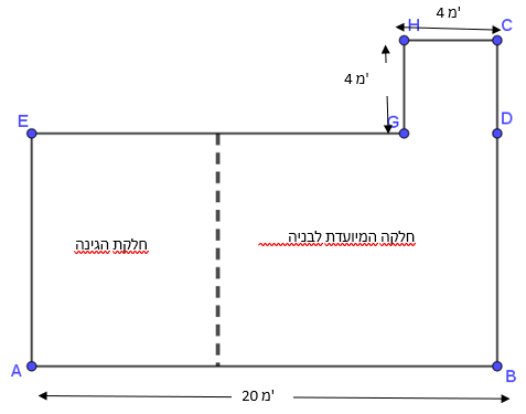 שרטוט חלקת אדמה בצורת האות L עם הקדקודים A, B, C, D, E, G, H; בסיס AB באורך 20 מ', שני מקטעים באורך 4 מ' כל אחד, וקו מקווקו המפריד בין 'חלקת הגינה' לבין 'החלקה המיועדת לבניה'