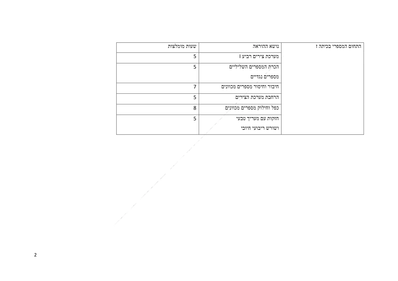 עמוד 2 מתוך המסמך הרשמי — תחום מספרי - כיתה ז