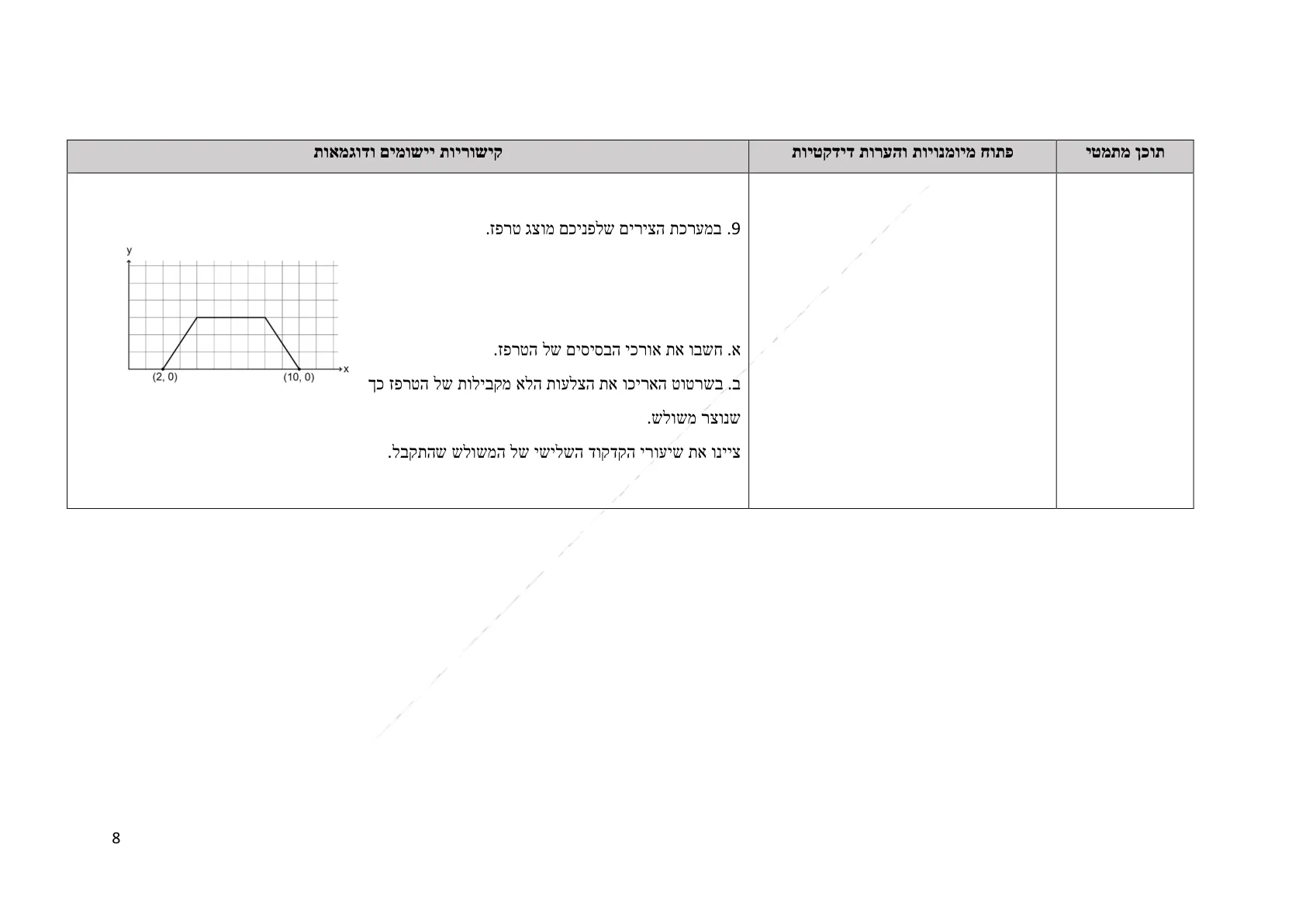 עמוד 8 מתוך המסמך הרשמי — תחום מספרי - כיתה ז