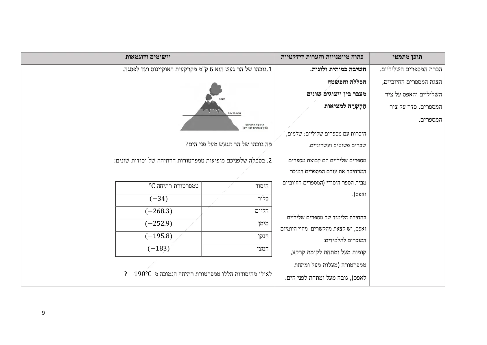 עמוד 9 מתוך המסמך הרשמי — תחום מספרי - כיתה ז