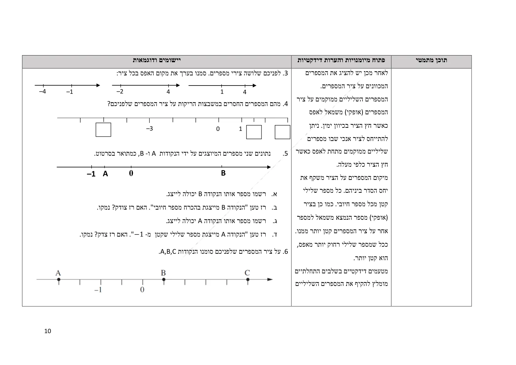 עמוד 10 מתוך המסמך הרשמי — תחום מספרי - כיתה ז
