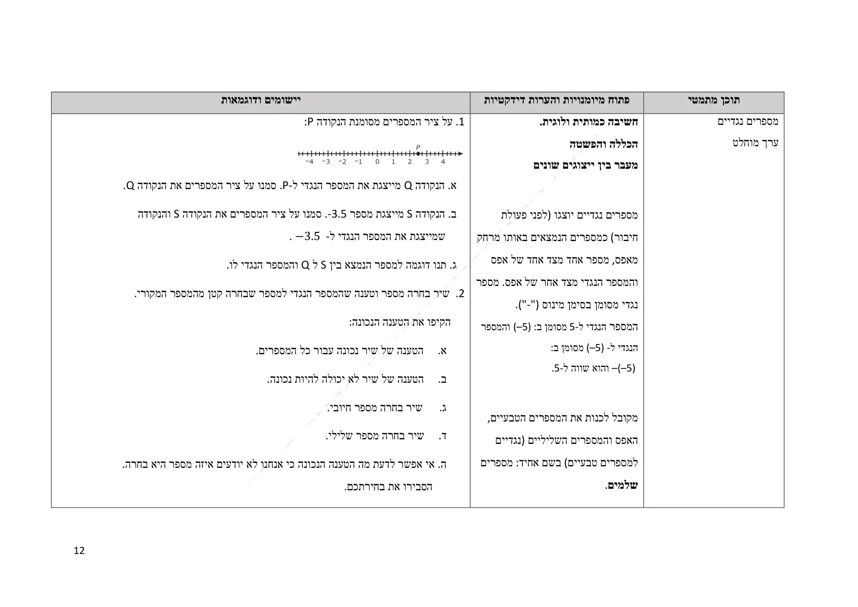 עמוד 12 מתוך המסמך הרשמי — תחום מספרי - כיתה ז