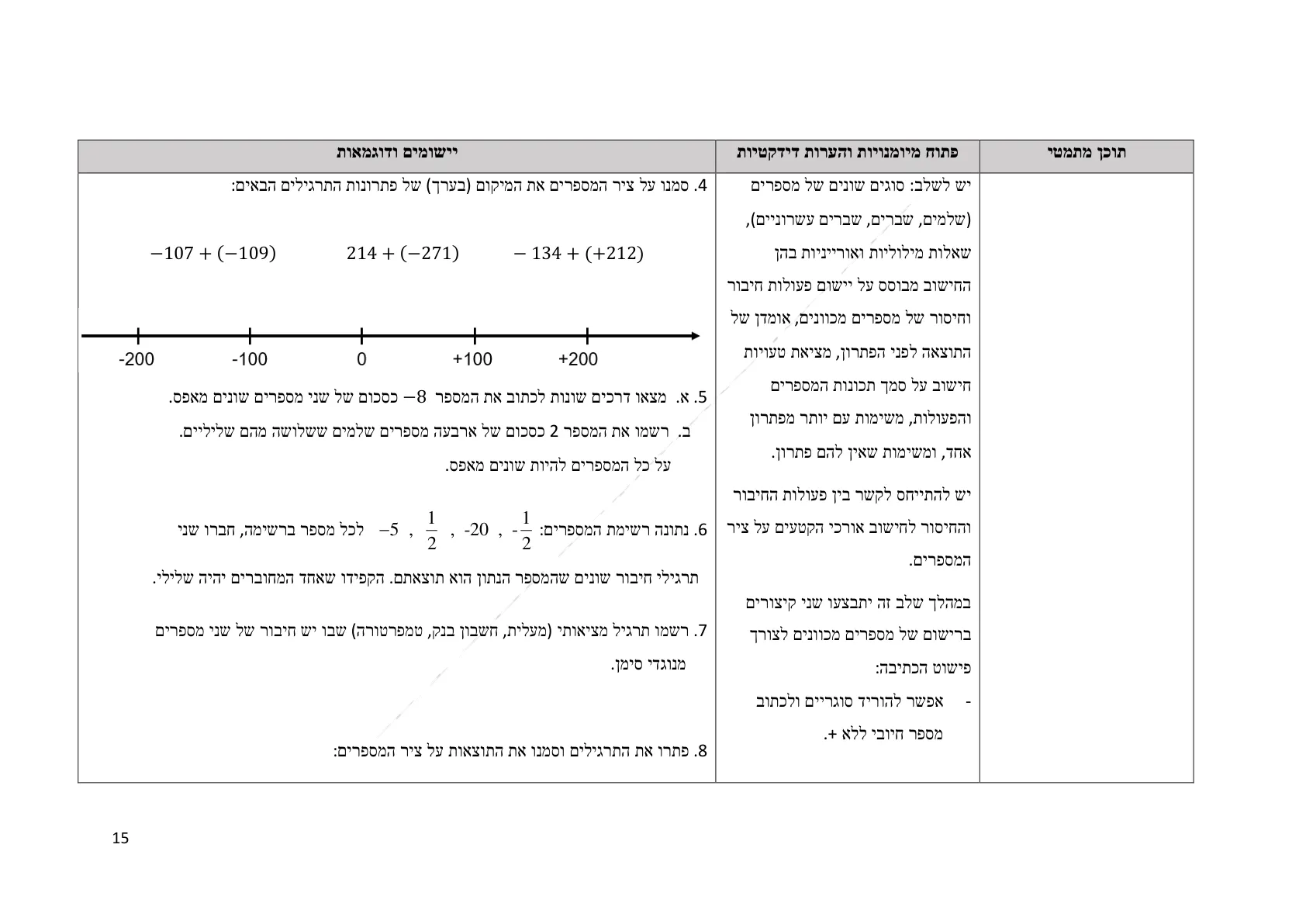עמוד 15 מתוך המסמך הרשמי — תחום מספרי - כיתה ז
