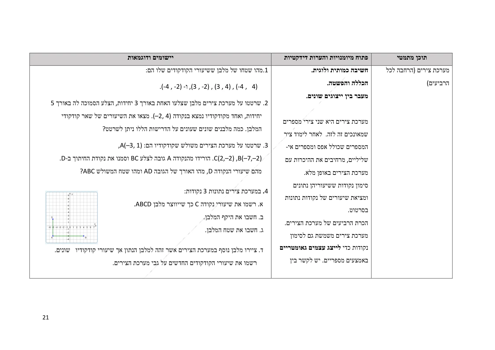 עמוד 21 מתוך המסמך הרשמי — תחום מספרי - כיתה ז