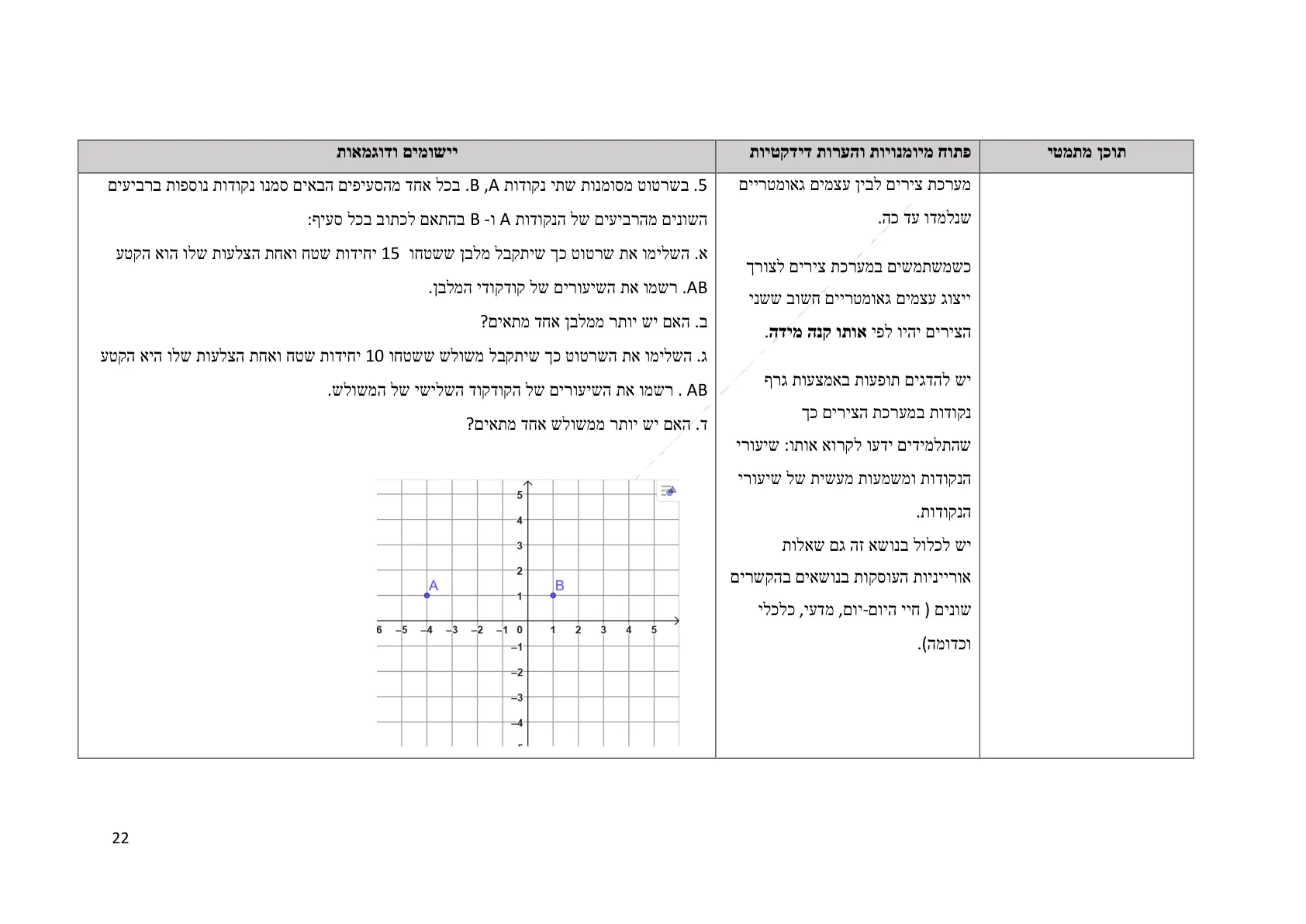 עמוד 22 מתוך המסמך הרשמי — תחום מספרי - כיתה ז