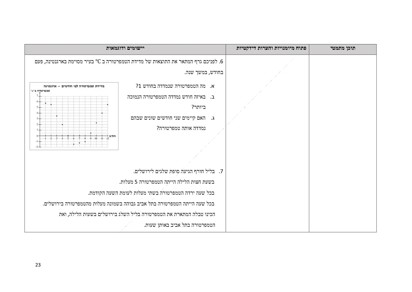 עמוד 23 מתוך המסמך הרשמי — תחום מספרי - כיתה ז