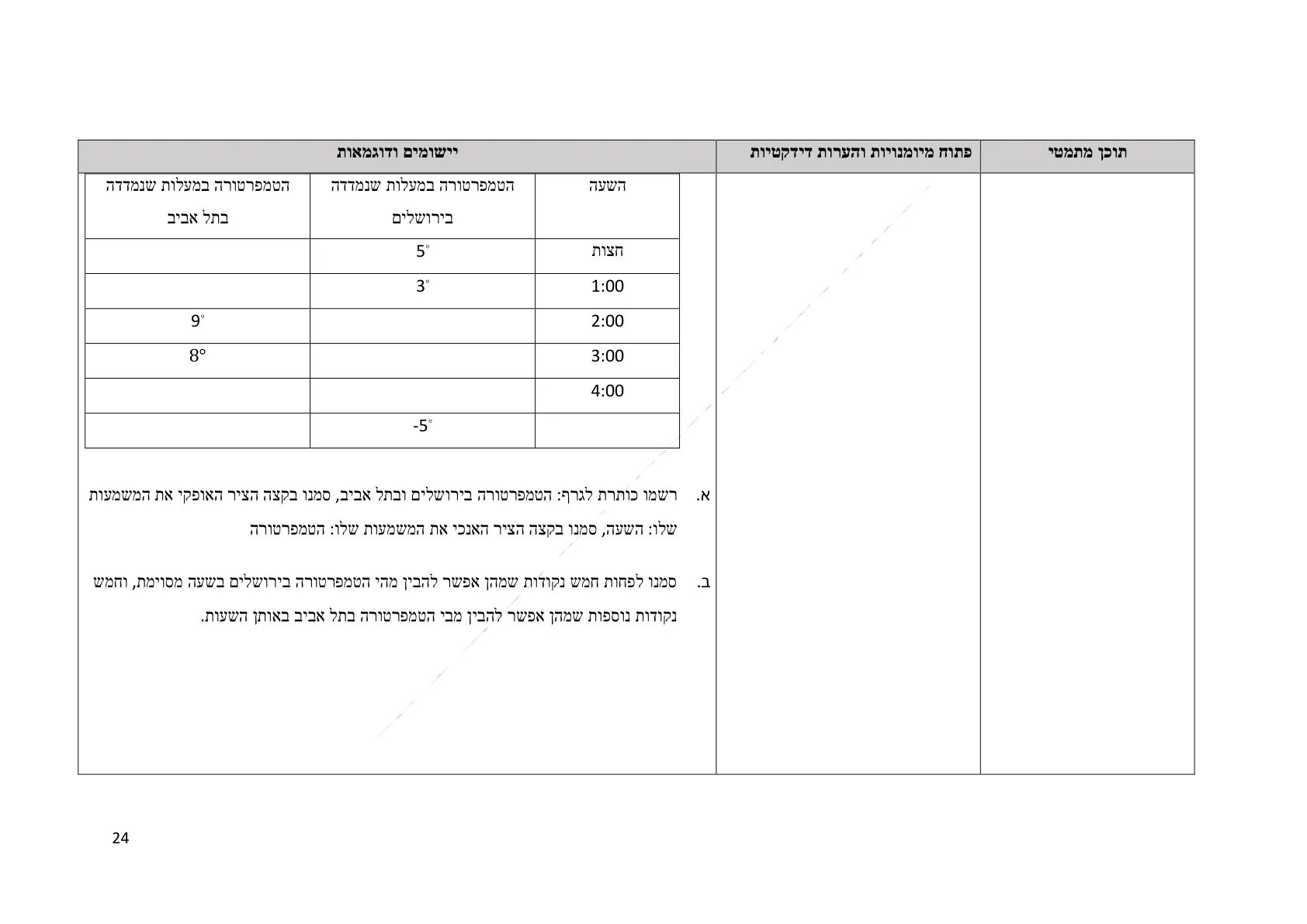עמוד 24 מתוך המסמך הרשמי — תחום מספרי - כיתה ז