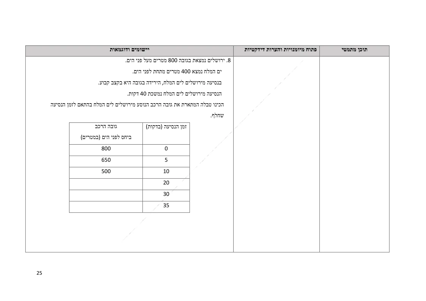 עמוד 25 מתוך המסמך הרשמי — תחום מספרי - כיתה ז