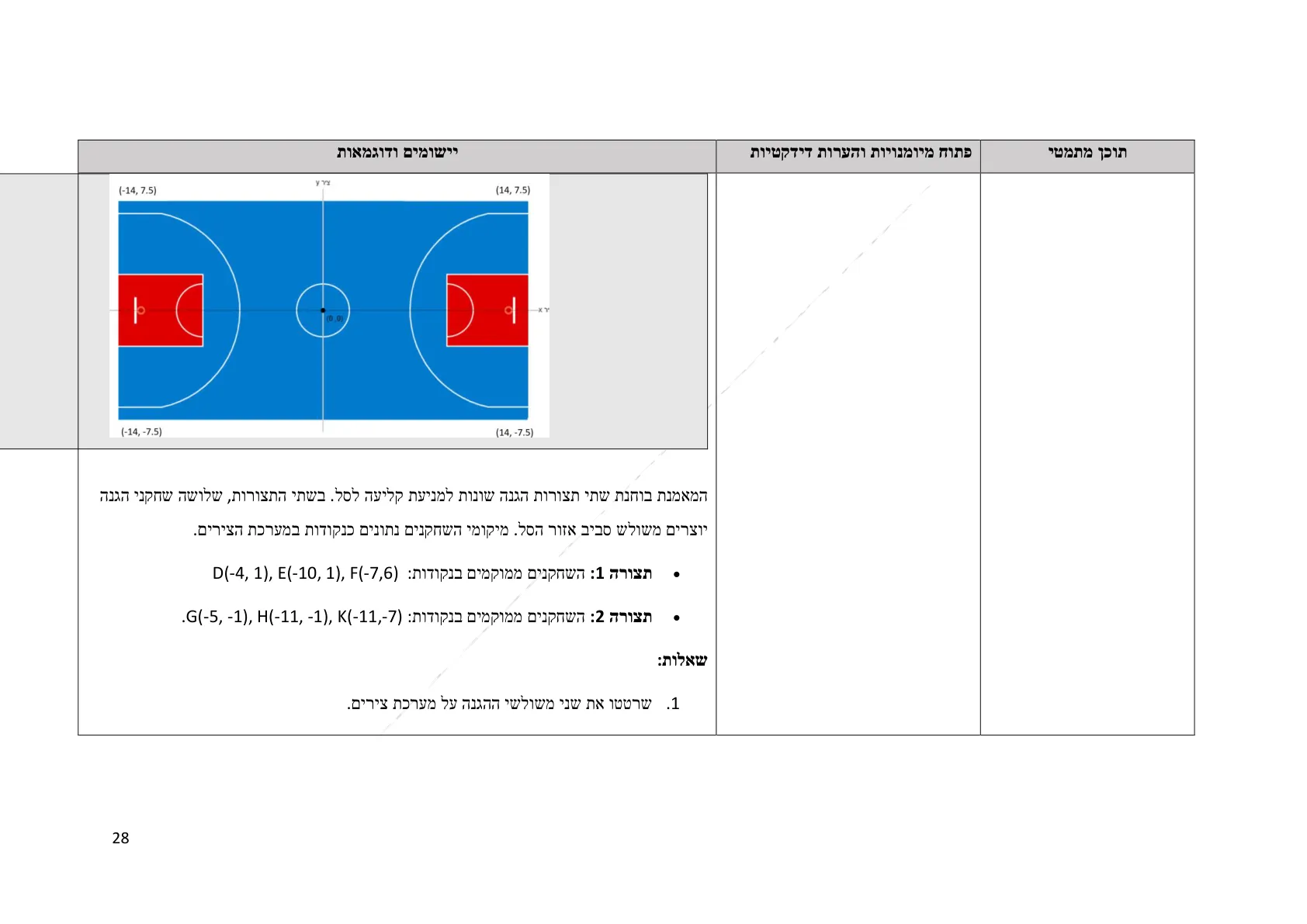 עמוד 28 מתוך המסמך הרשמי — תחום מספרי - כיתה ז