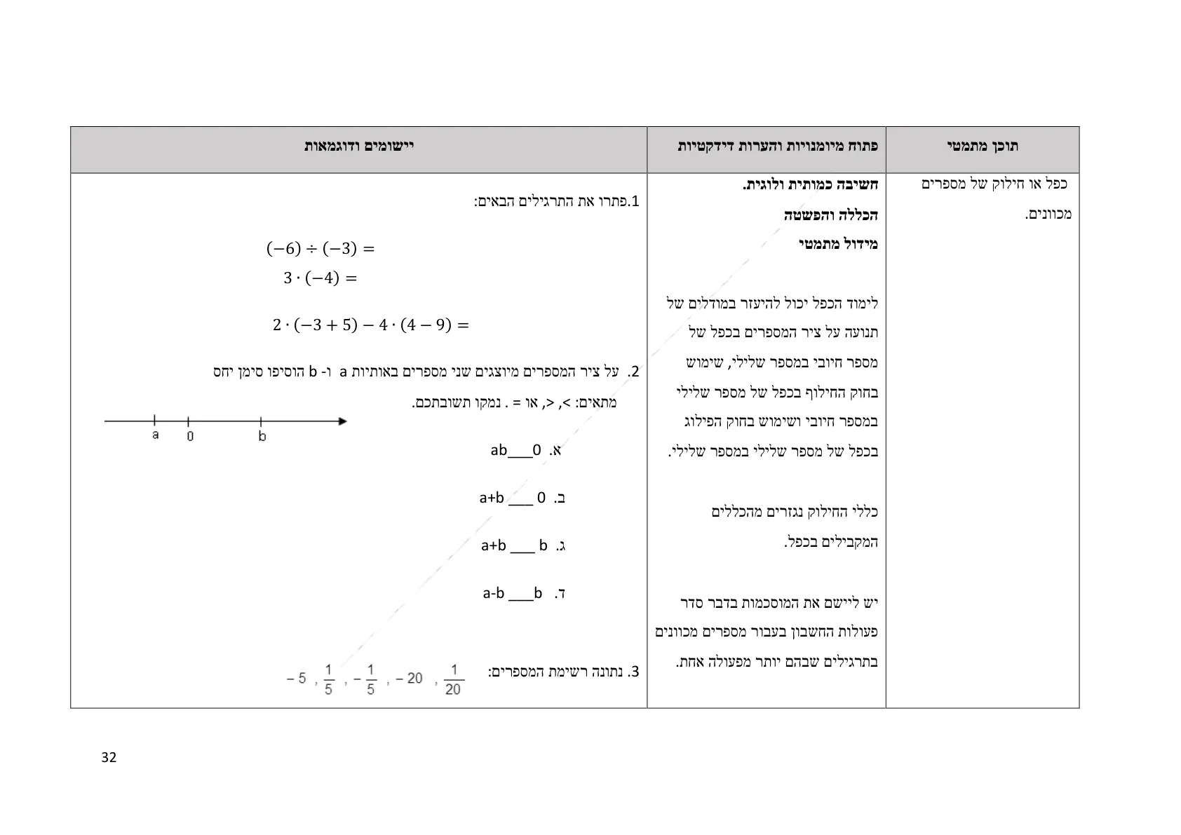 עמוד 32 מתוך המסמך הרשמי — תחום מספרי - כיתה ז