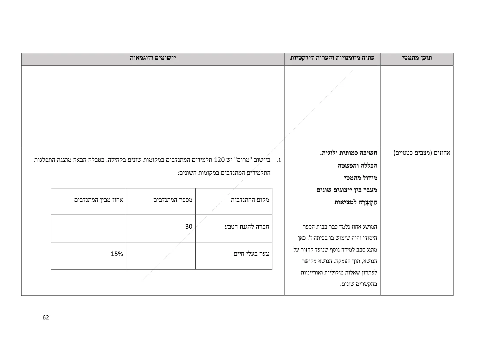 עמוד 62 מתוך המסמך הרשמי — תחום מספרי - כיתה ז