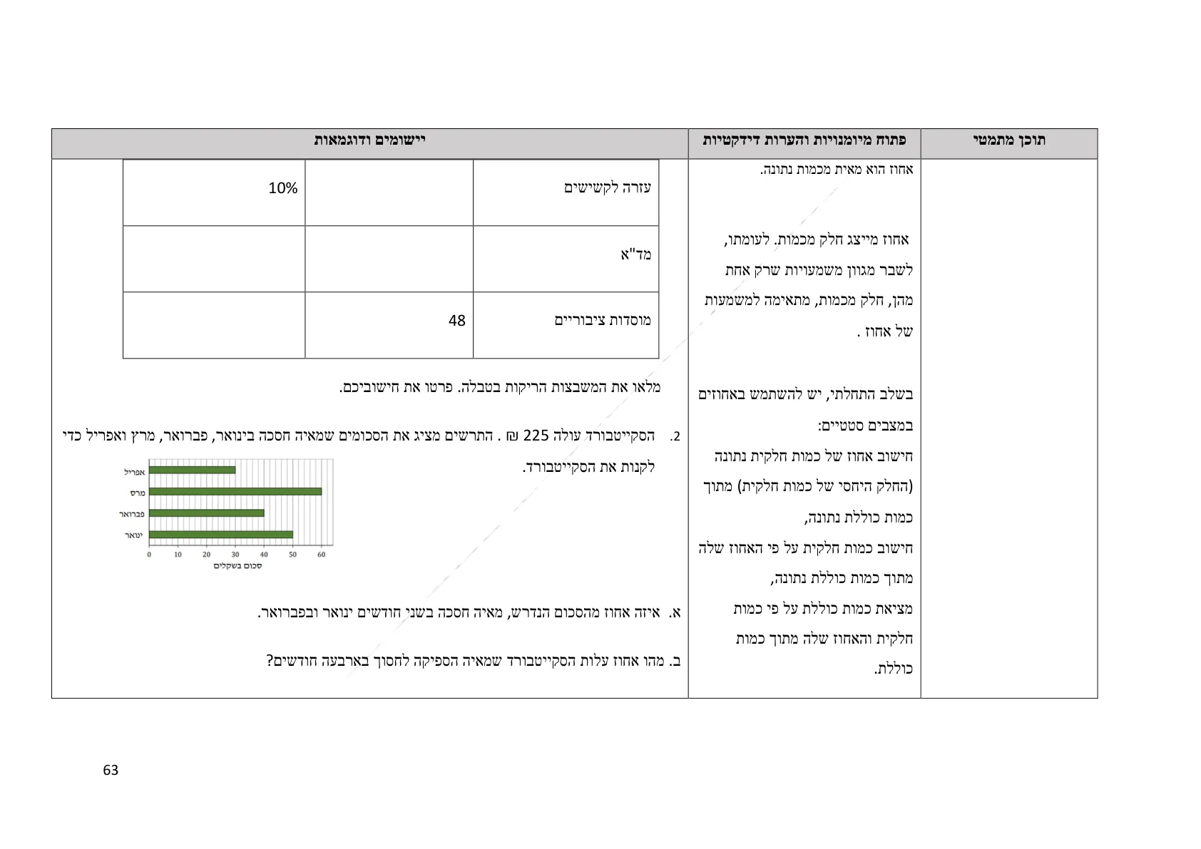 עמוד 63 מתוך המסמך הרשמי — תחום מספרי - כיתה ז
