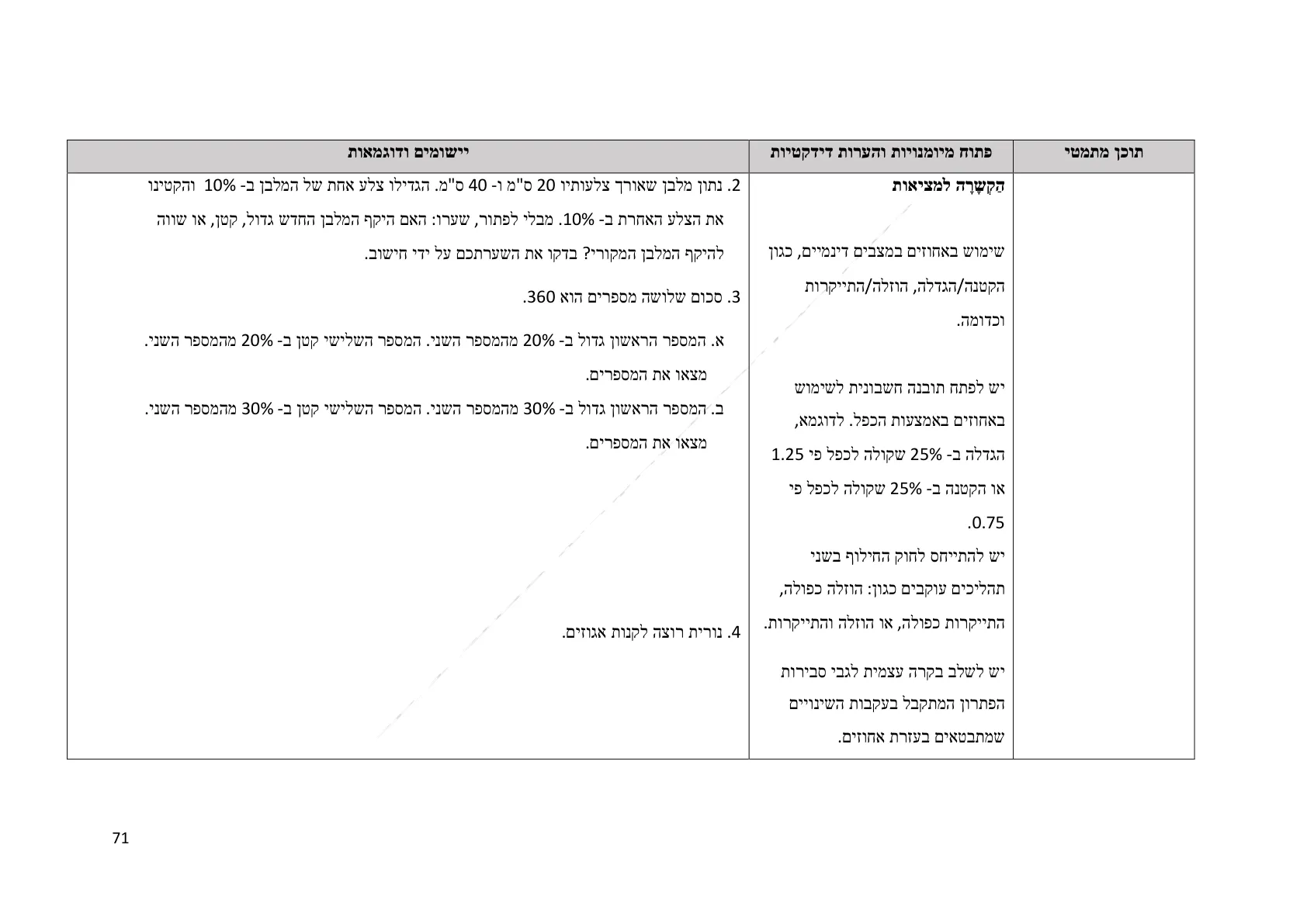 עמוד 71 מתוך המסמך הרשמי — תחום מספרי - כיתה ז
