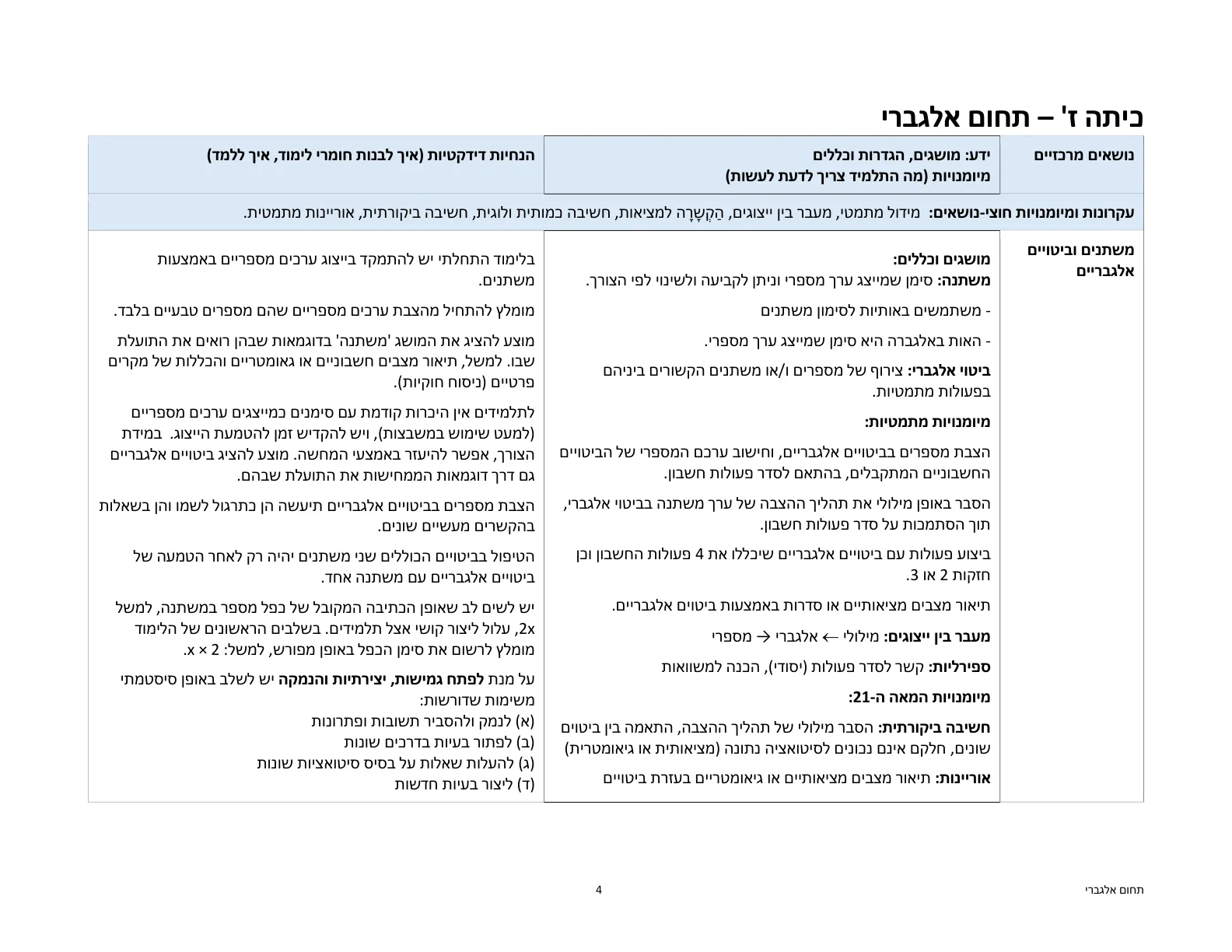 עמוד 4 מתוך המסמך הרשמי — תחום אלגברי - כיתות ז' וח'