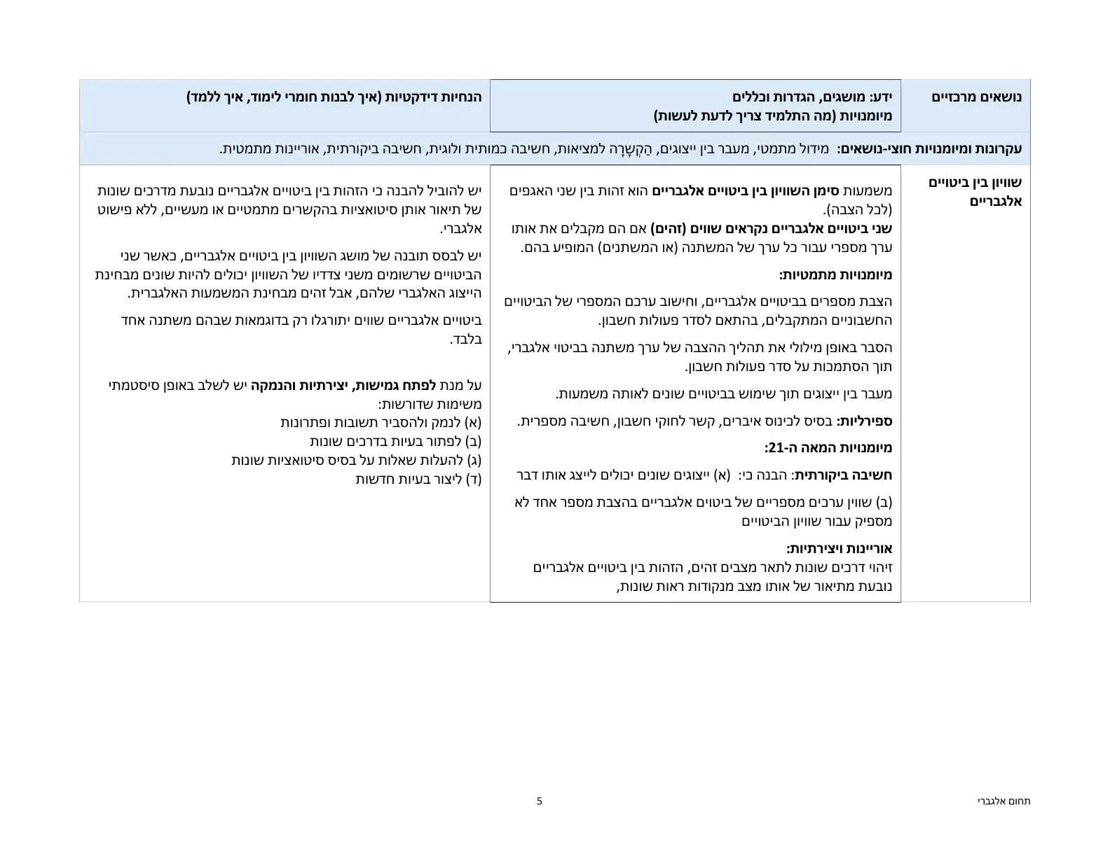 עמוד 5 מתוך המסמך הרשמי — תחום אלגברי - כיתות ז' וח'