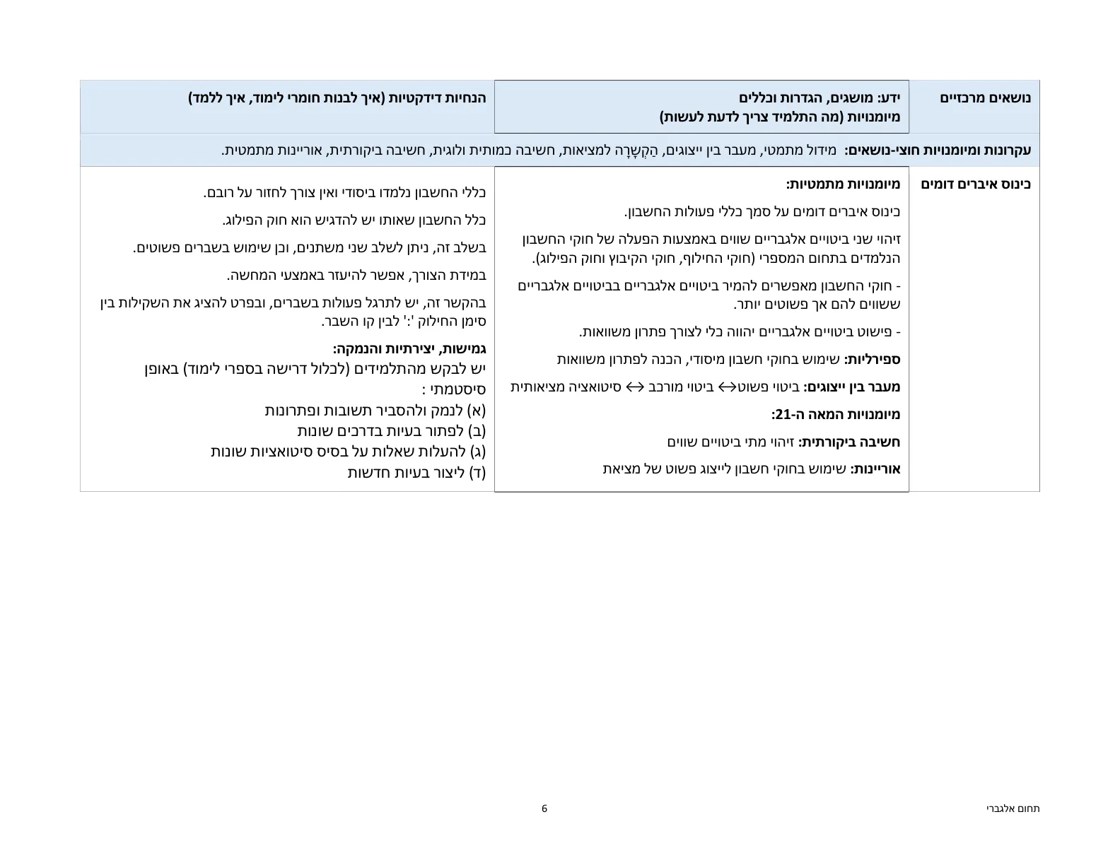 עמוד 6 מתוך המסמך הרשמי — תחום אלגברי - כיתות ז' וח'