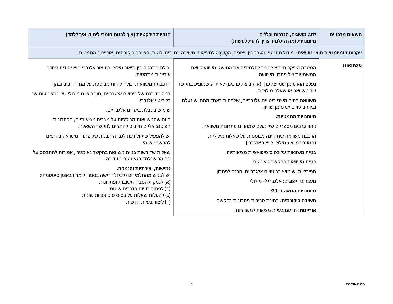 עמוד 7 מתוך המסמך הרשמי — תחום אלגברי - כיתות ז' וח'