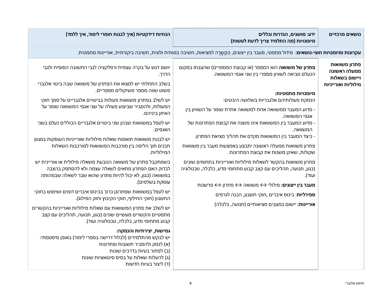 עמוד 8 מתוך המסמך הרשמי — תחום אלגברי - כיתות ז' וח'