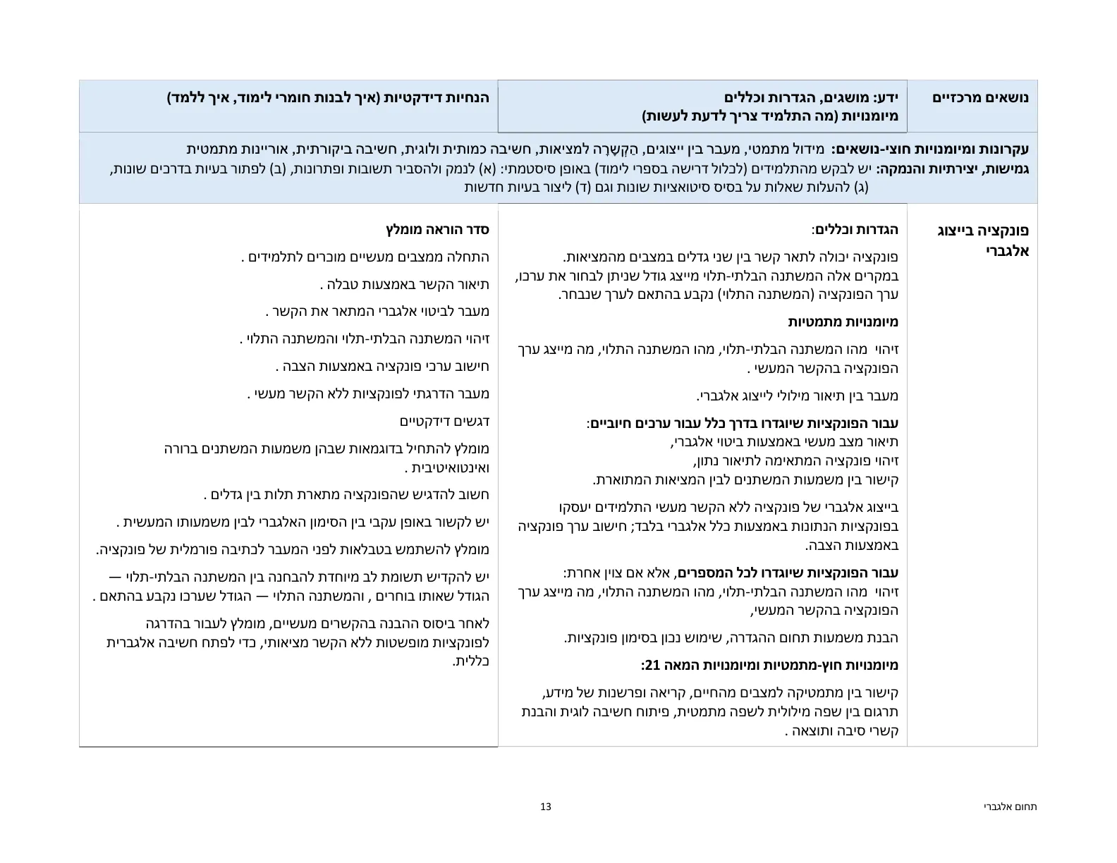עמוד 13 מתוך המסמך הרשמי — תחום אלגברי - כיתות ז' וח'