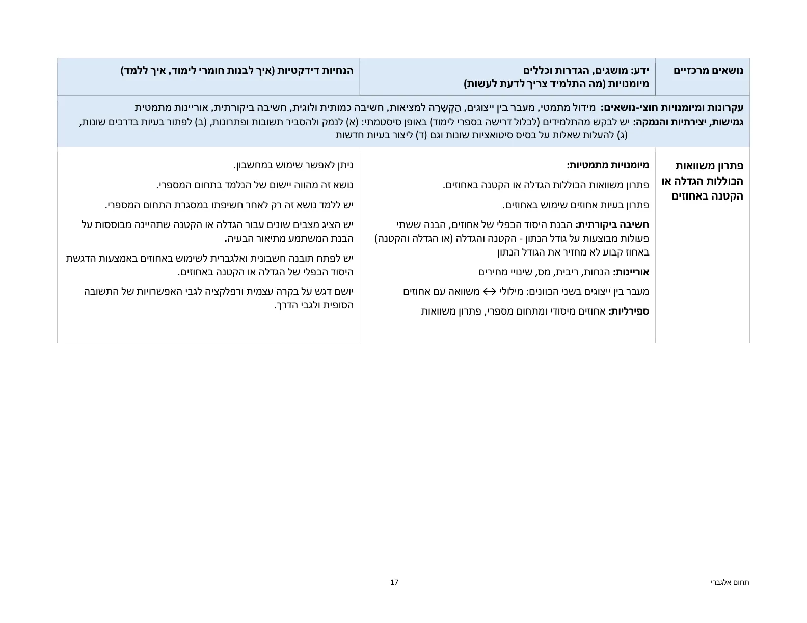 עמוד 17 מתוך המסמך הרשמי — תחום אלגברי - כיתות ז' וח'