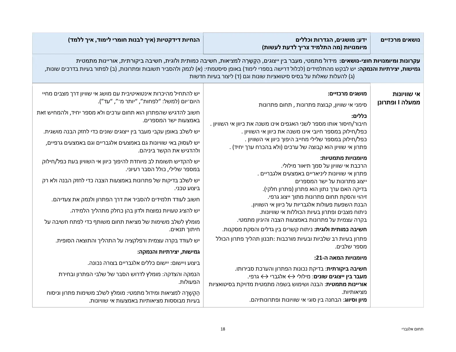 עמוד 18 מתוך המסמך הרשמי — תחום אלגברי - כיתות ז' וח'