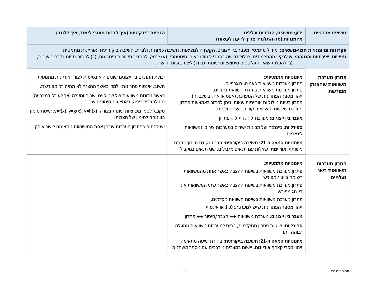 עמוד 19 מתוך המסמך הרשמי — תחום אלגברי - כיתות ז' וח'