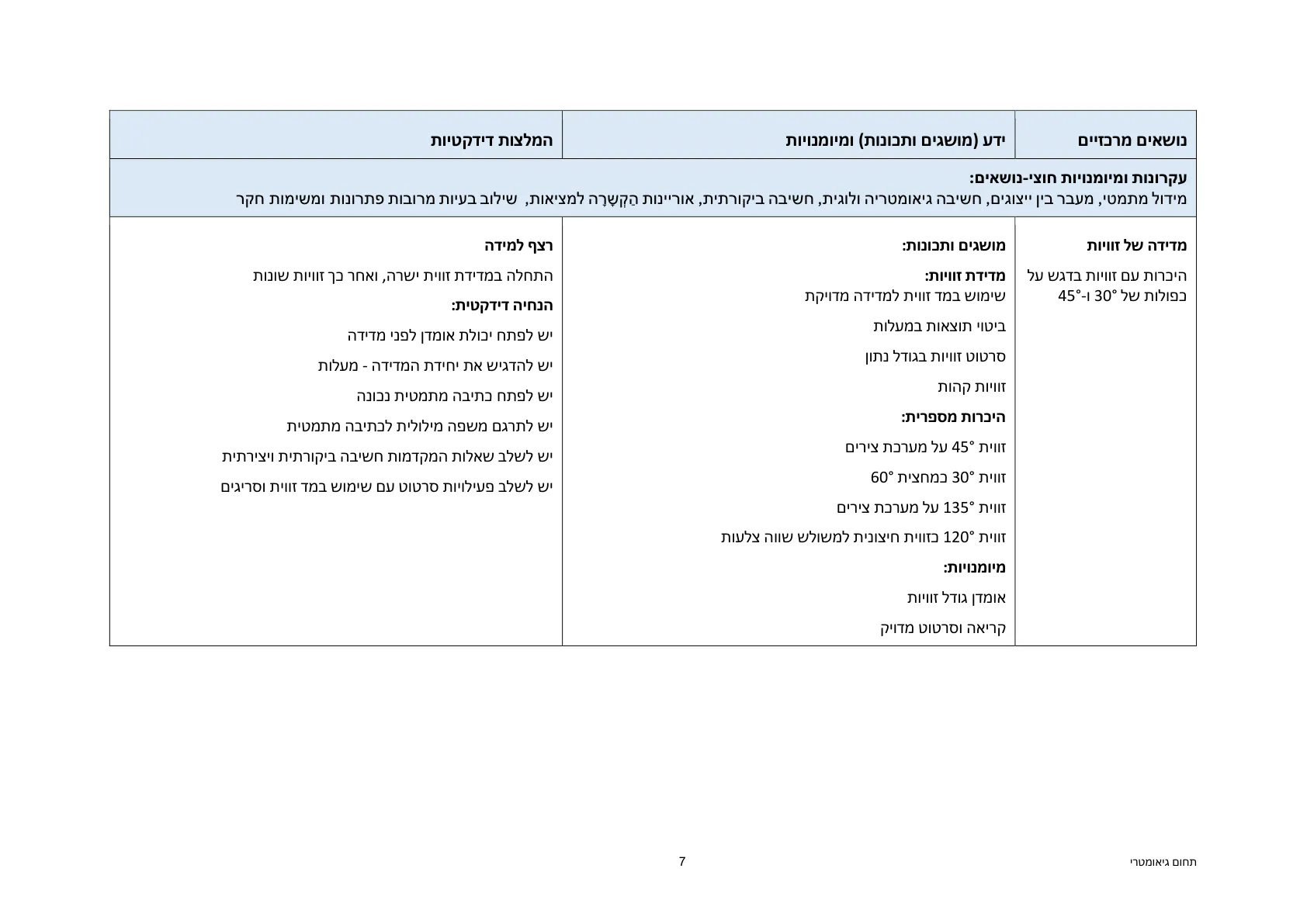 עמוד 7 מתוך המסמך הרשמי — תחום גיאומטרי - כיתות ז' וח'
