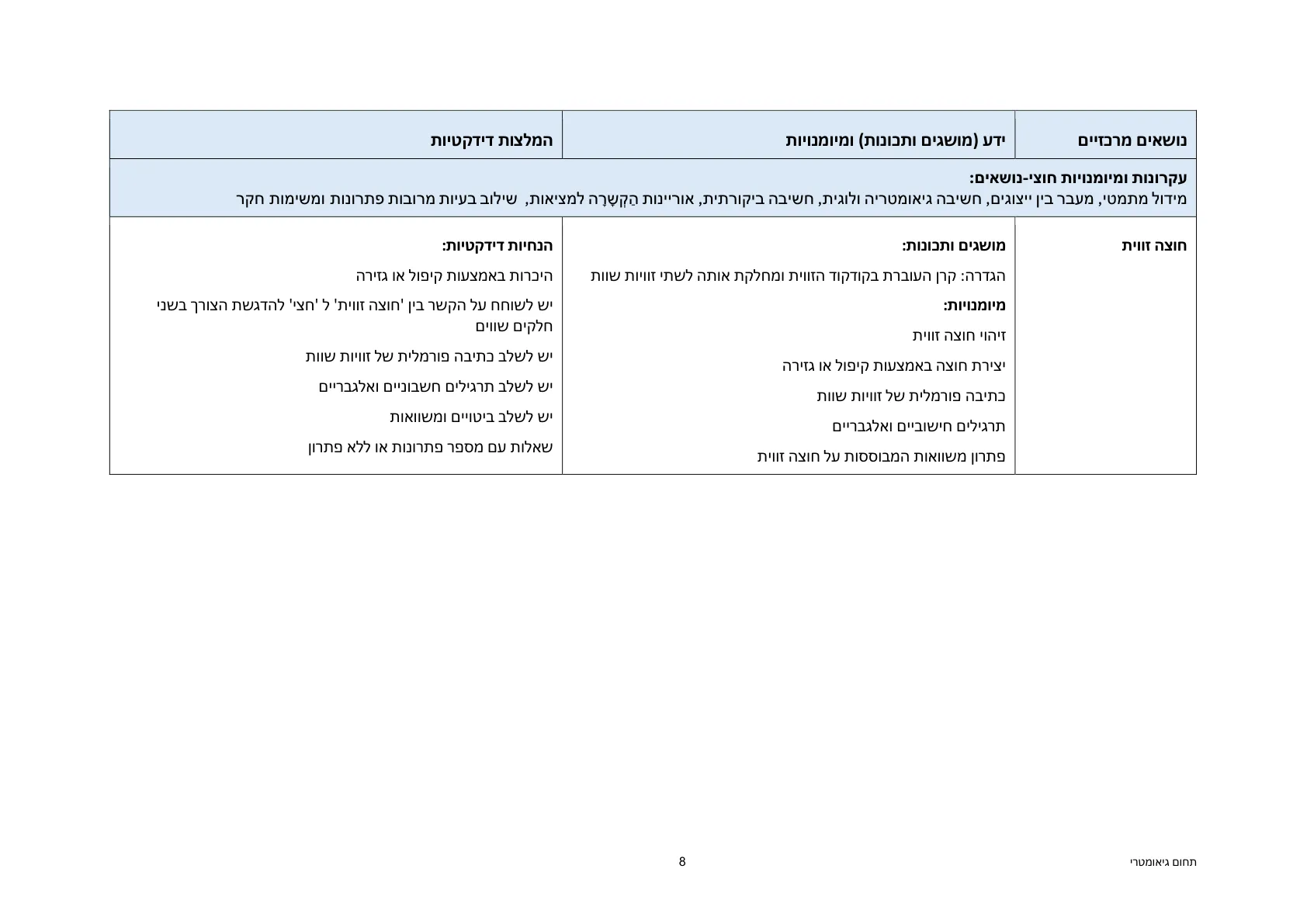 עמוד 8 מתוך המסמך הרשמי — תחום גיאומטרי - כיתות ז' וח'