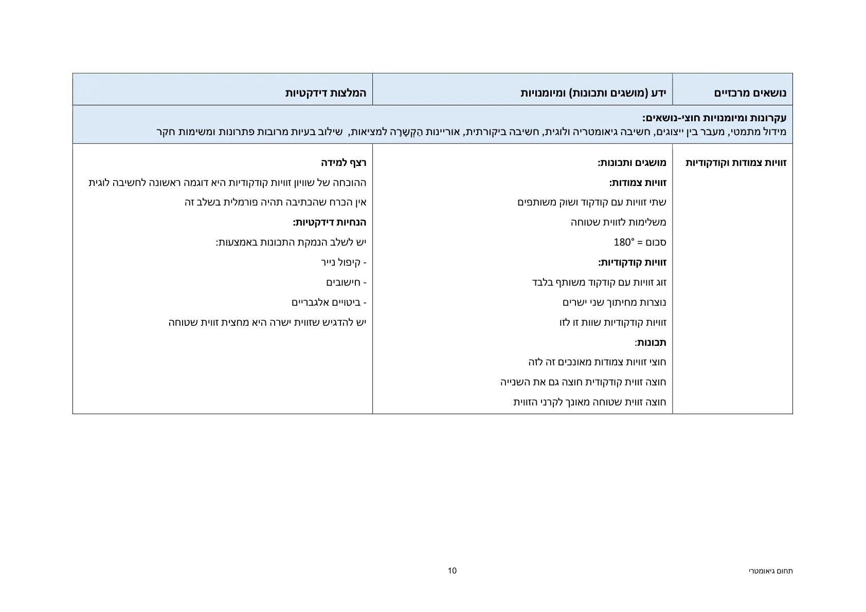 עמוד 10 מתוך המסמך הרשמי — תחום גיאומטרי - כיתות ז' וח'