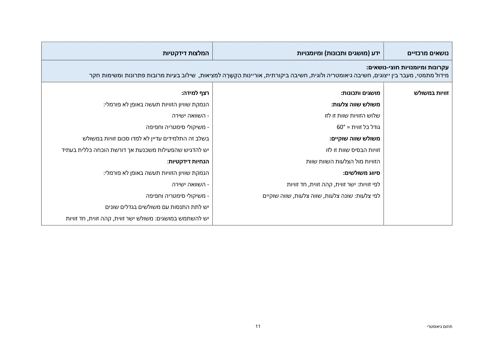 עמוד 11 מתוך המסמך הרשמי — תחום גיאומטרי - כיתות ז' וח'