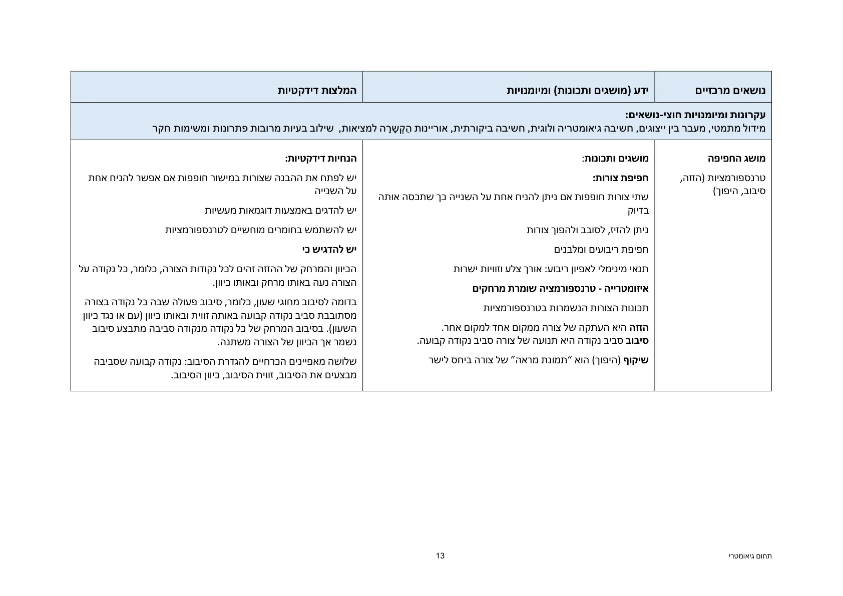 עמוד 13 מתוך המסמך הרשמי — תחום גיאומטרי - כיתות ז' וח'