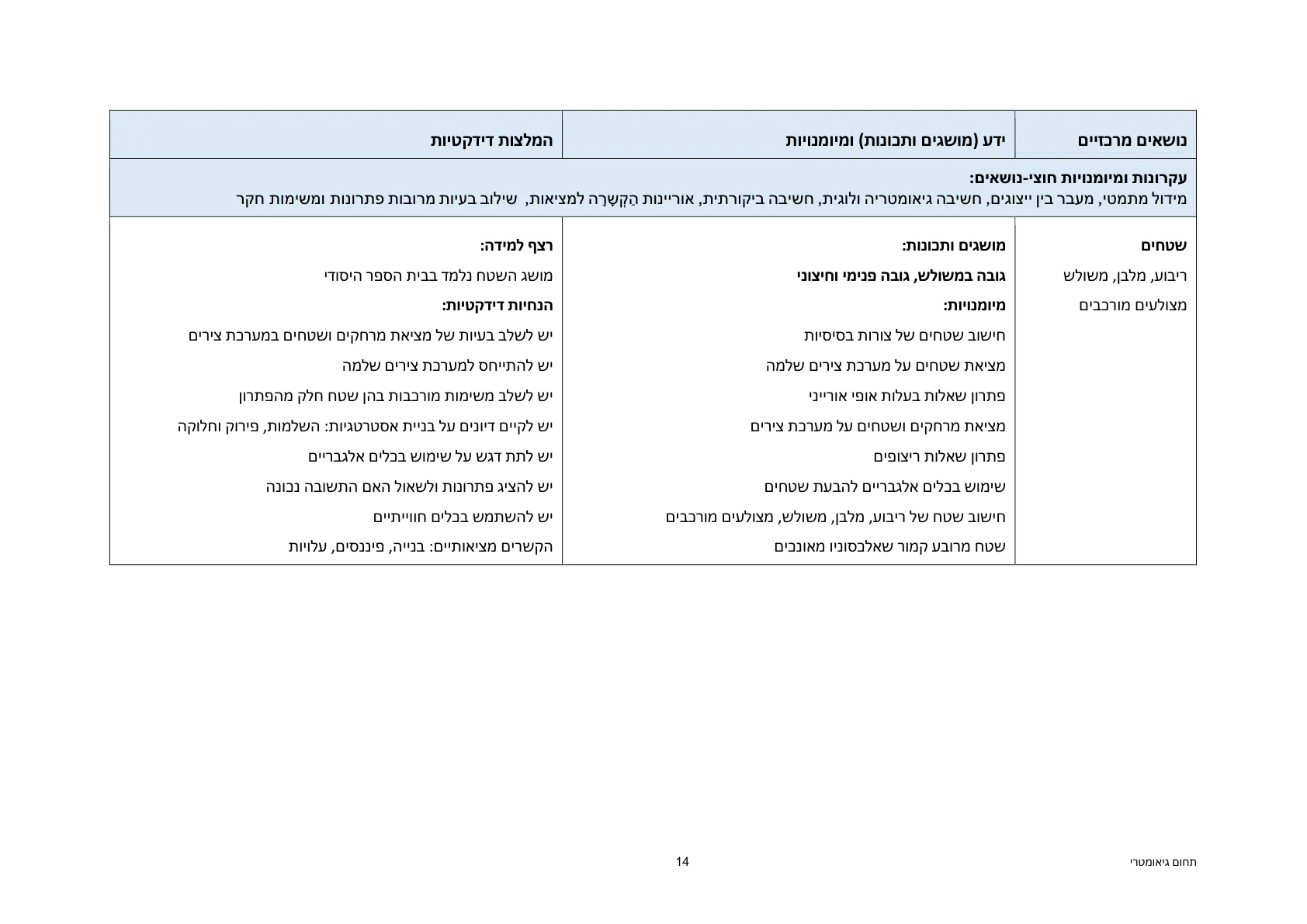 עמוד 14 מתוך המסמך הרשמי — תחום גיאומטרי - כיתות ז' וח'