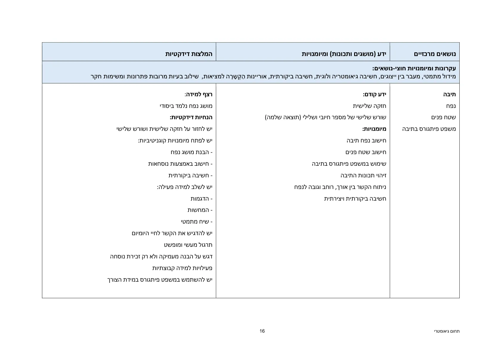 עמוד 16 מתוך המסמך הרשמי — תחום גיאומטרי - כיתות ז' וח'