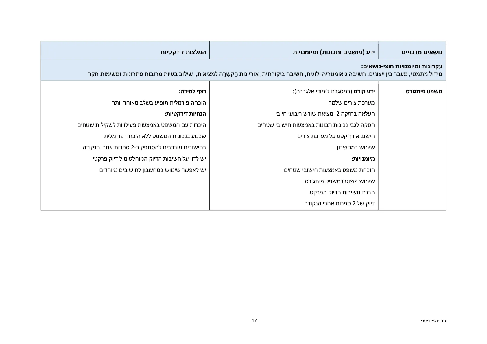 עמוד 17 מתוך המסמך הרשמי — תחום גיאומטרי - כיתות ז' וח'
