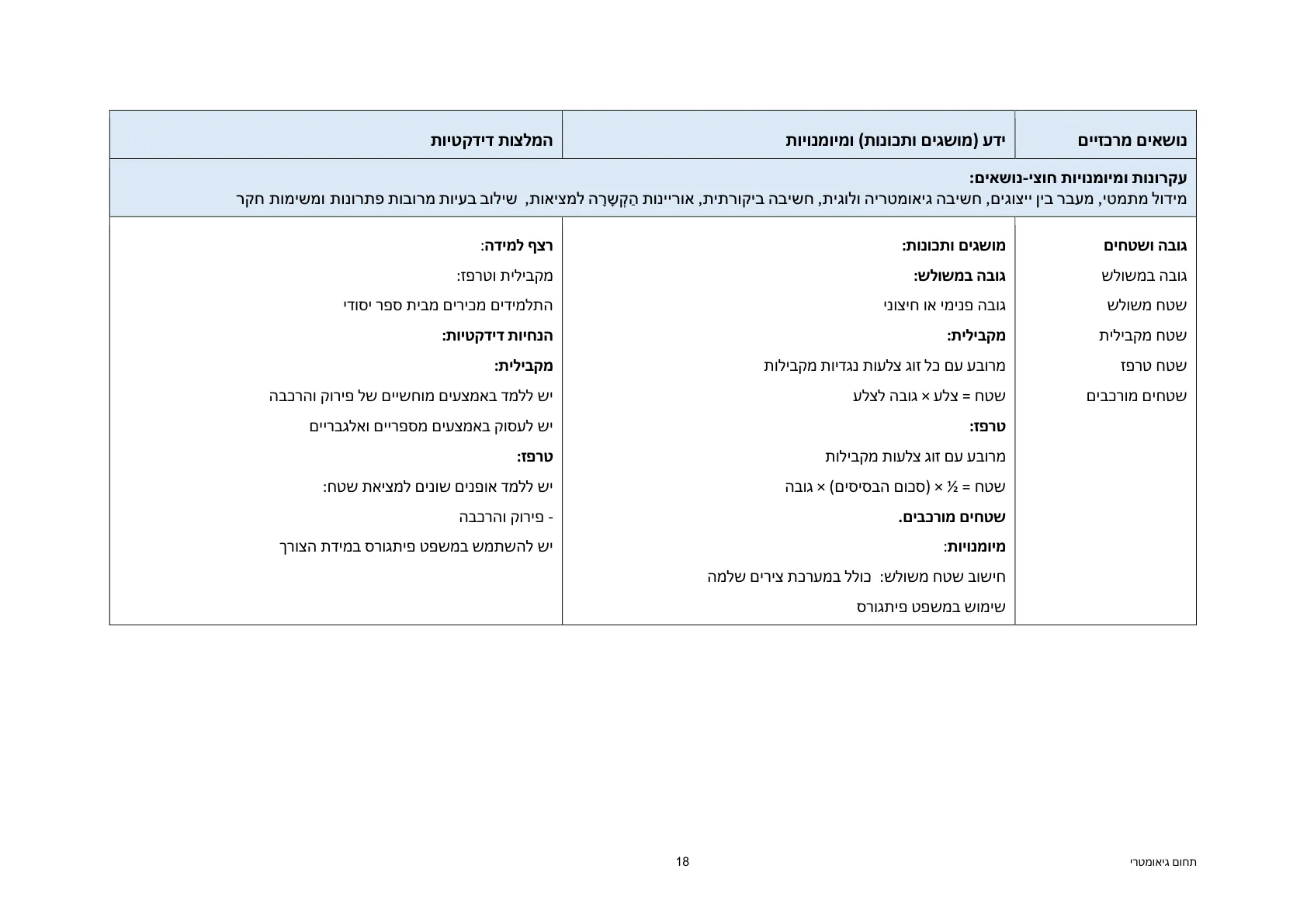 עמוד 18 מתוך המסמך הרשמי — תחום גיאומטרי - כיתות ז' וח'