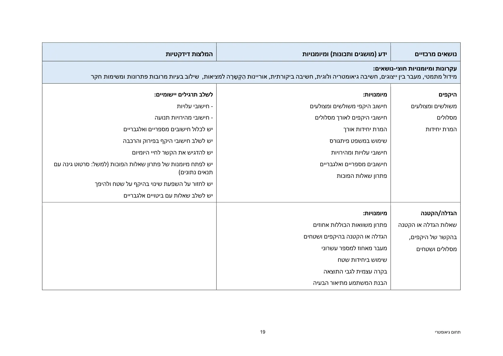 עמוד 19 מתוך המסמך הרשמי — תחום גיאומטרי - כיתות ז' וח'