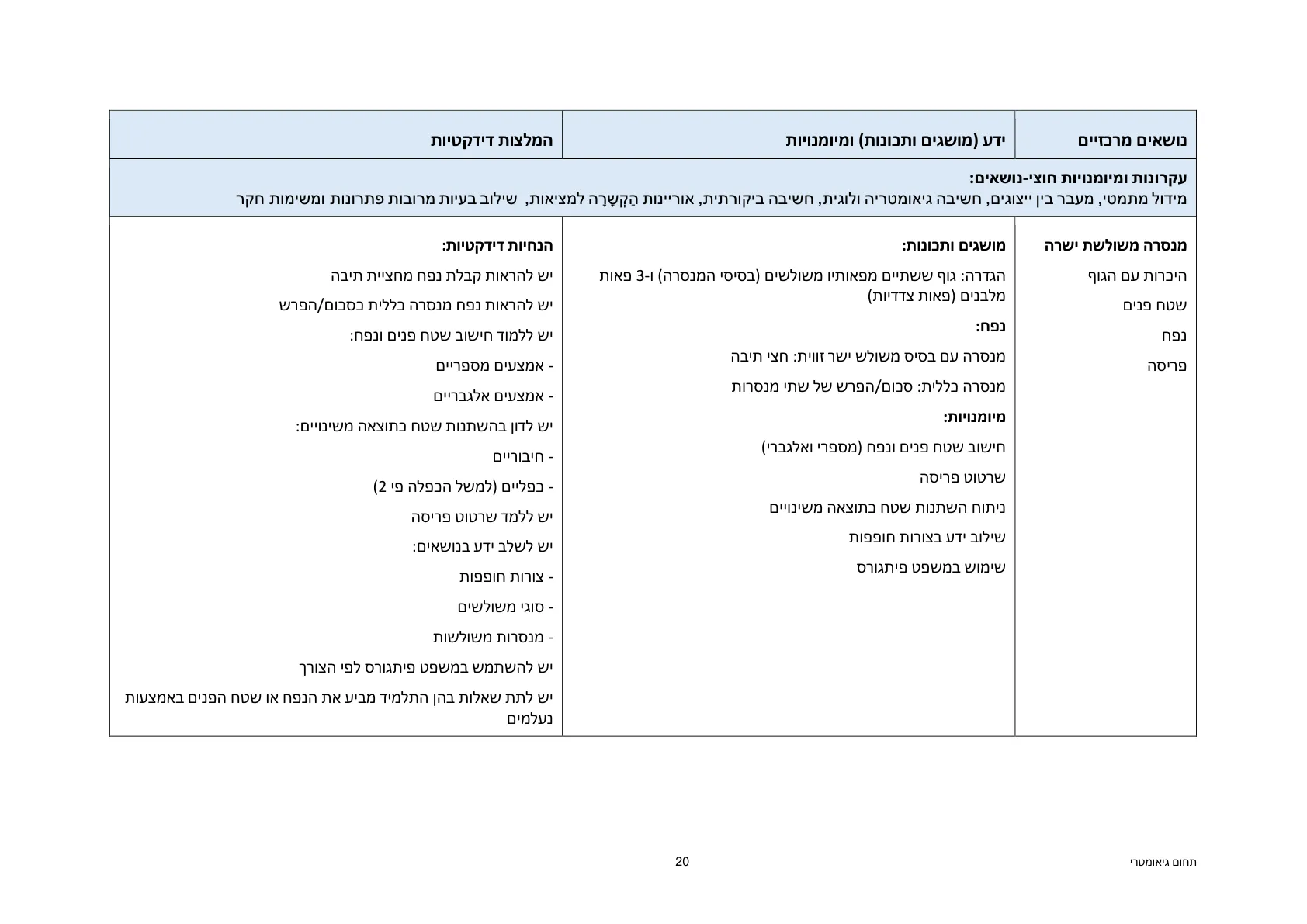עמוד 20 מתוך המסמך הרשמי — תחום גיאומטרי - כיתות ז' וח'