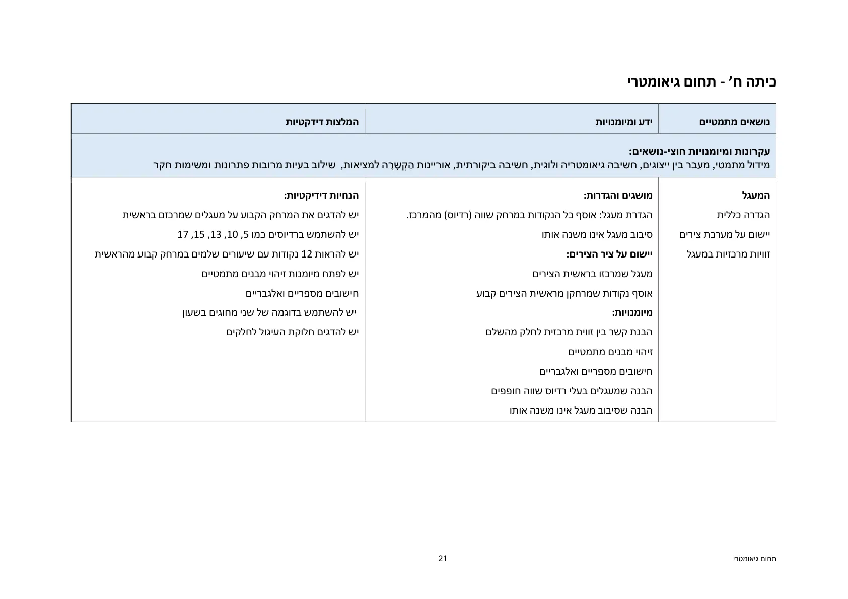 עמוד 21 מתוך המסמך הרשמי — תחום גיאומטרי - כיתות ז' וח'