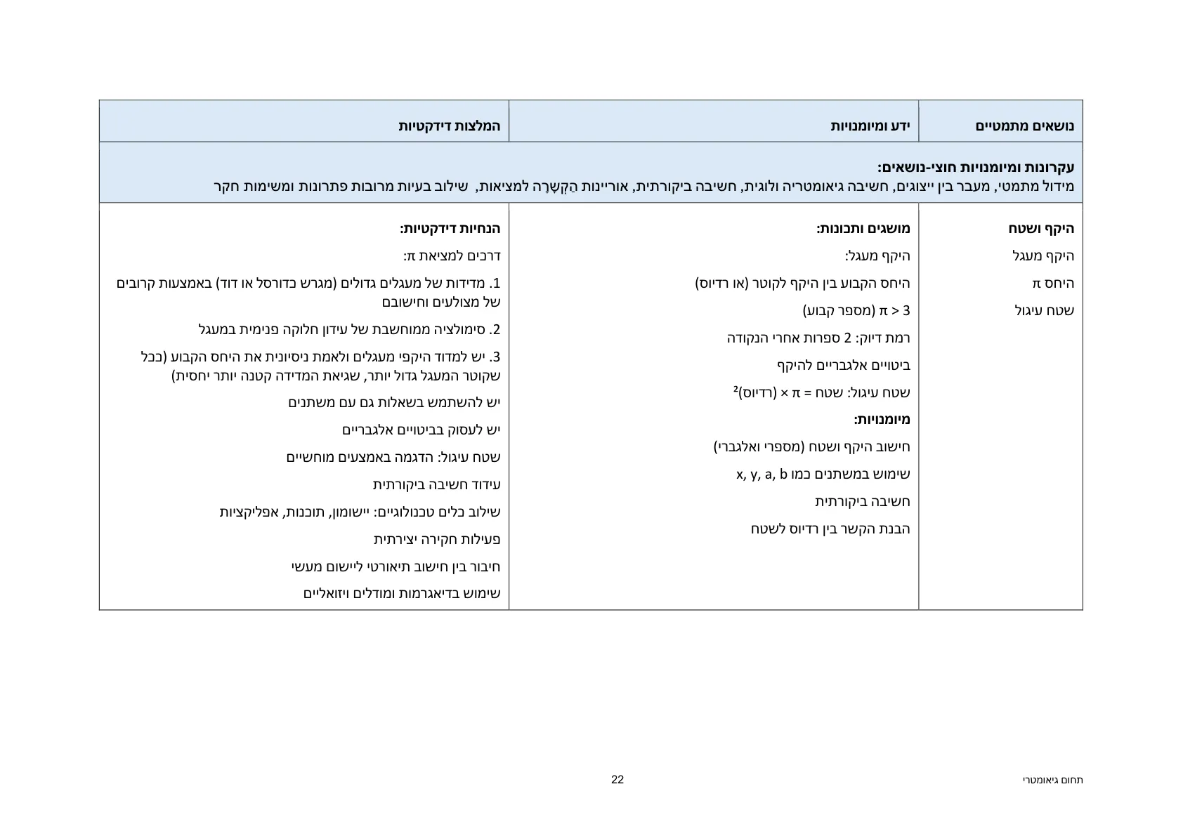 עמוד 22 מתוך המסמך הרשמי — תחום גיאומטרי - כיתות ז' וח'