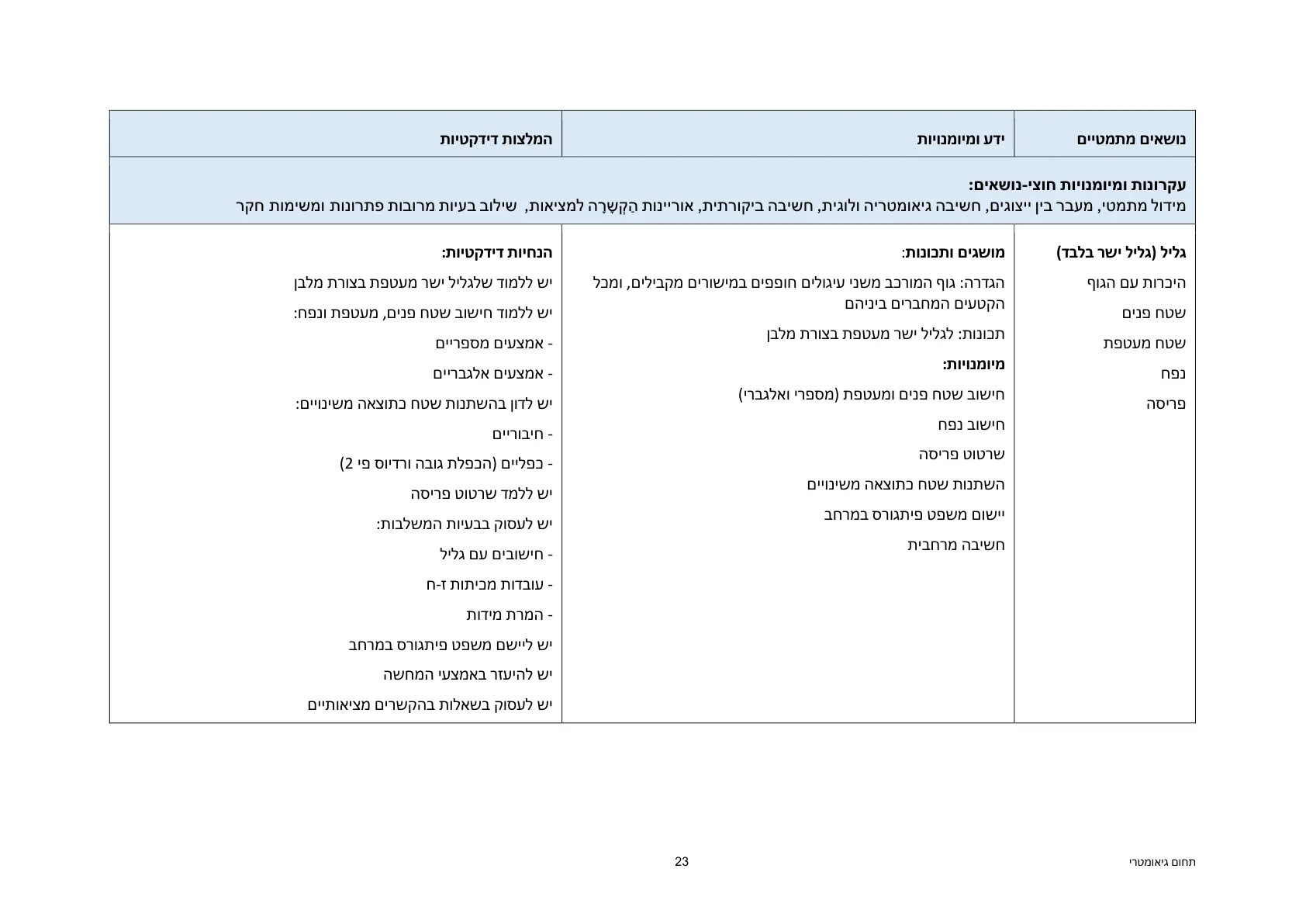 עמוד 23 מתוך המסמך הרשמי — תחום גיאומטרי - כיתות ז' וח'