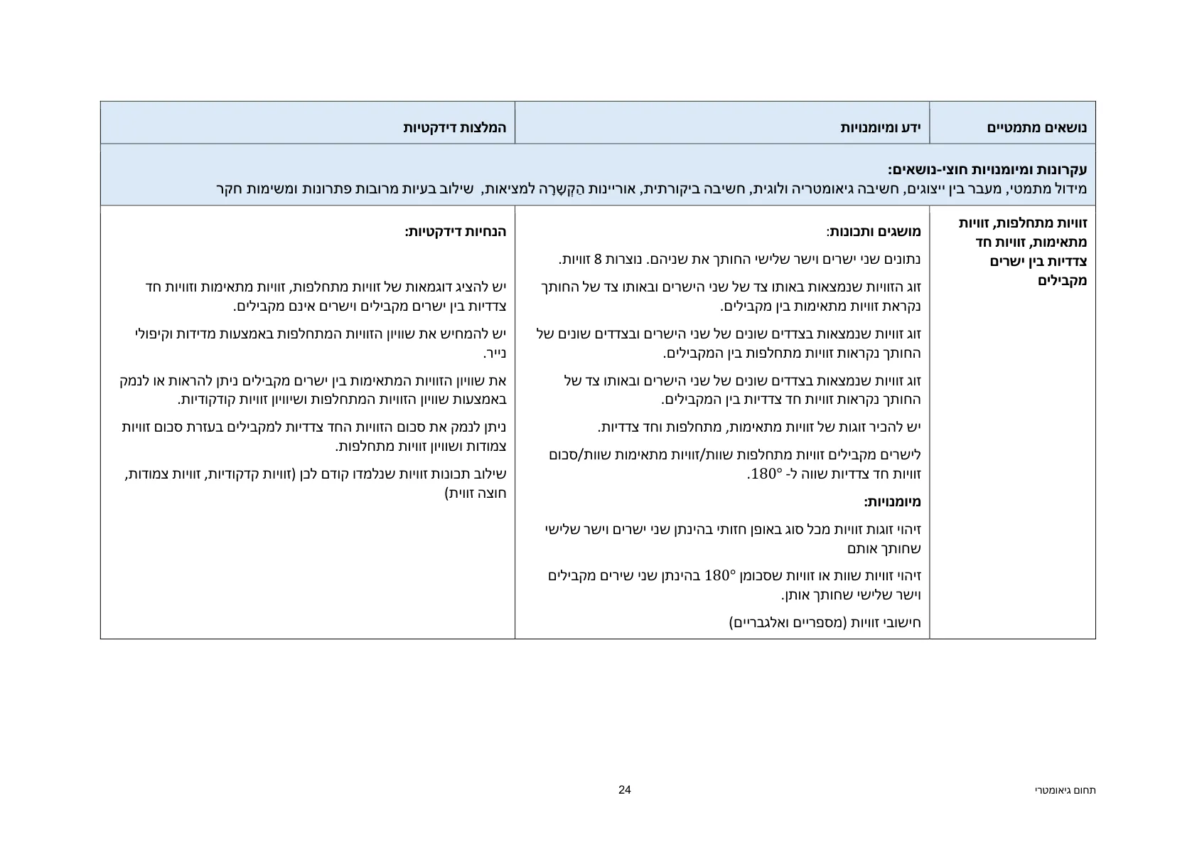 עמוד 24 מתוך המסמך הרשמי — תחום גיאומטרי - כיתות ז' וח'