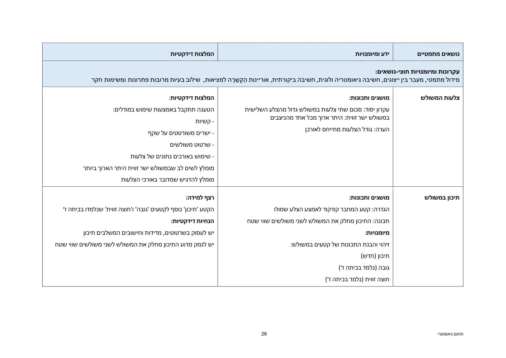 עמוד 26 מתוך המסמך הרשמי — תחום גיאומטרי - כיתות ז' וח'