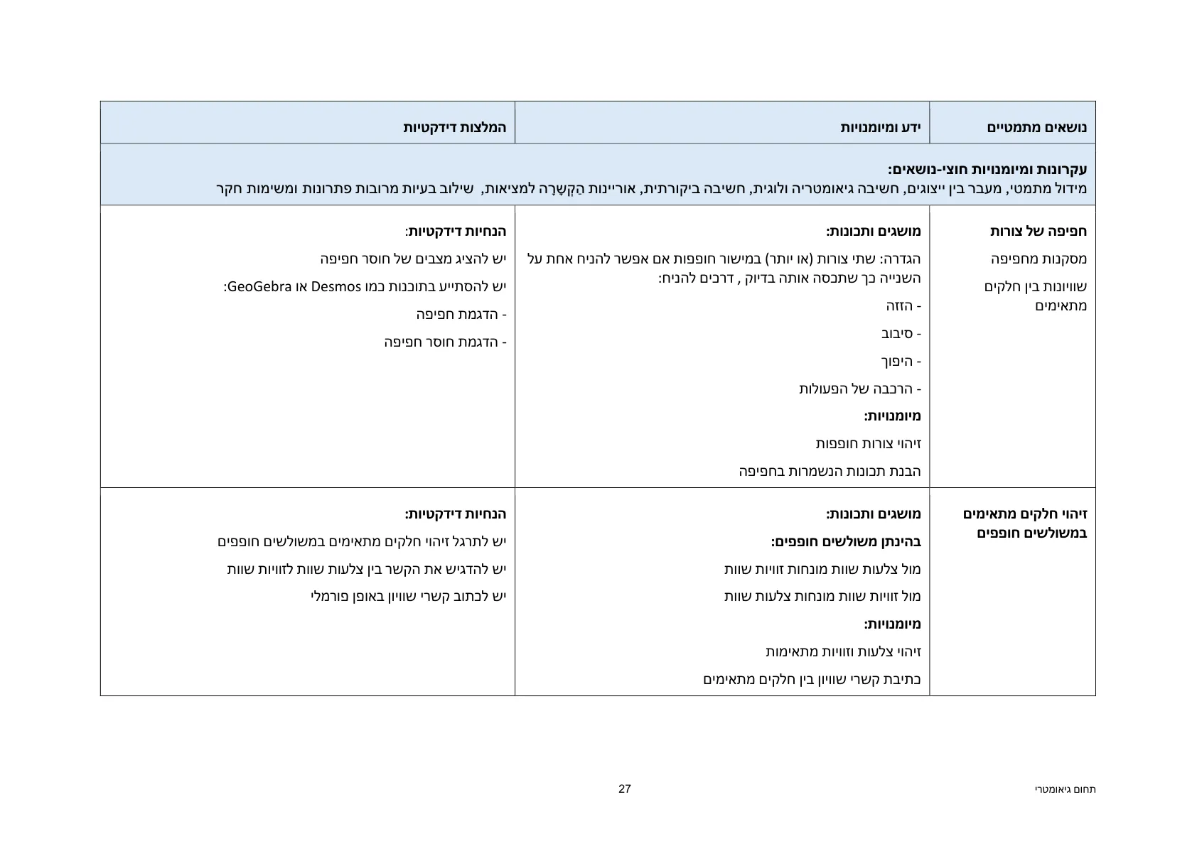 עמוד 27 מתוך המסמך הרשמי — תחום גיאומטרי - כיתות ז' וח'