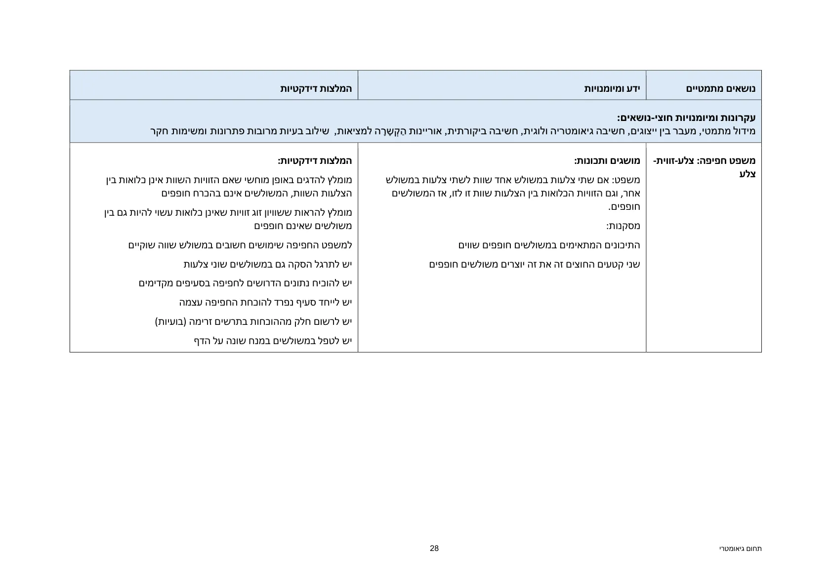 עמוד 28 מתוך המסמך הרשמי — תחום גיאומטרי - כיתות ז' וח'