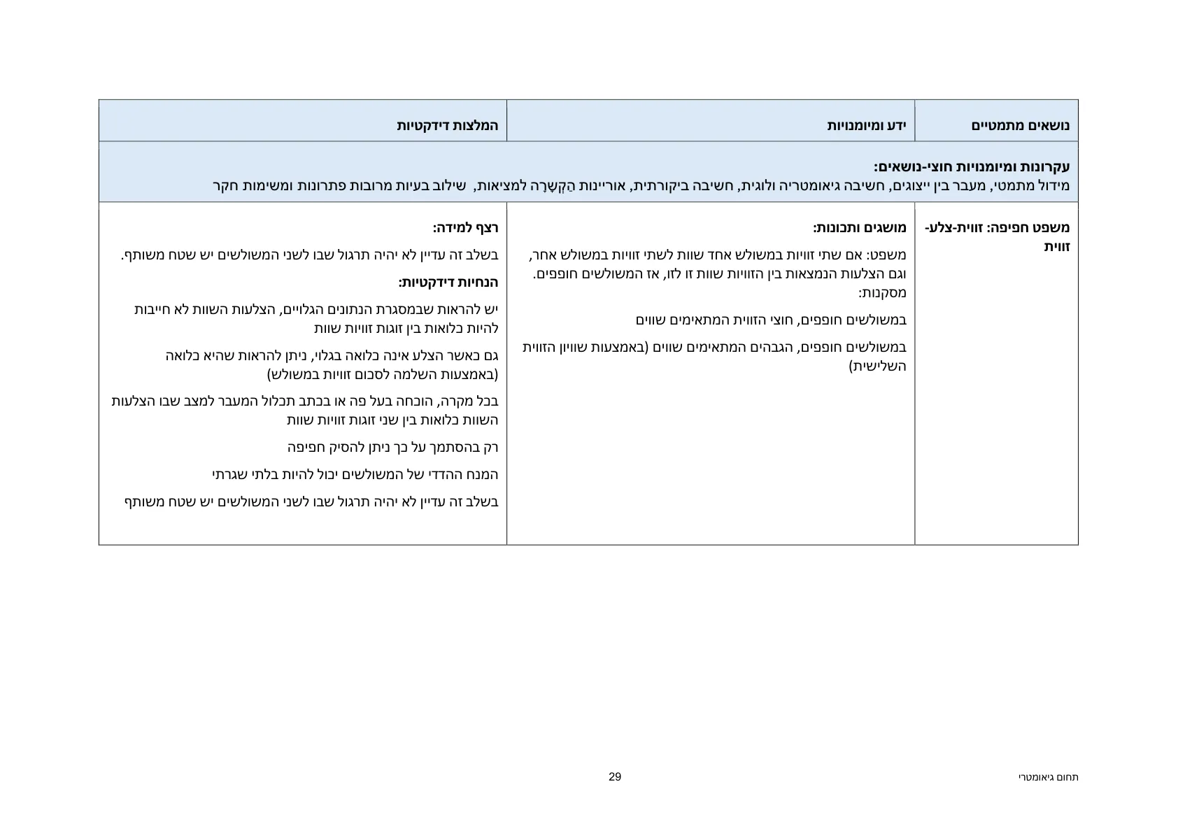 עמוד 29 מתוך המסמך הרשמי — תחום גיאומטרי - כיתות ז' וח'