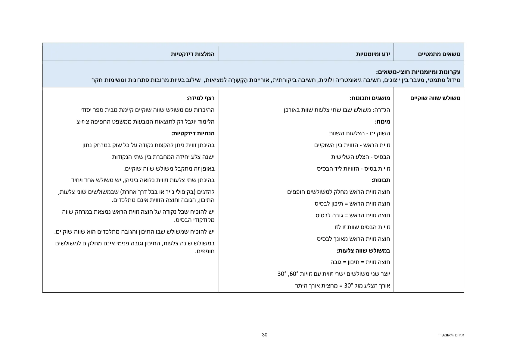 עמוד 30 מתוך המסמך הרשמי — תחום גיאומטרי - כיתות ז' וח'