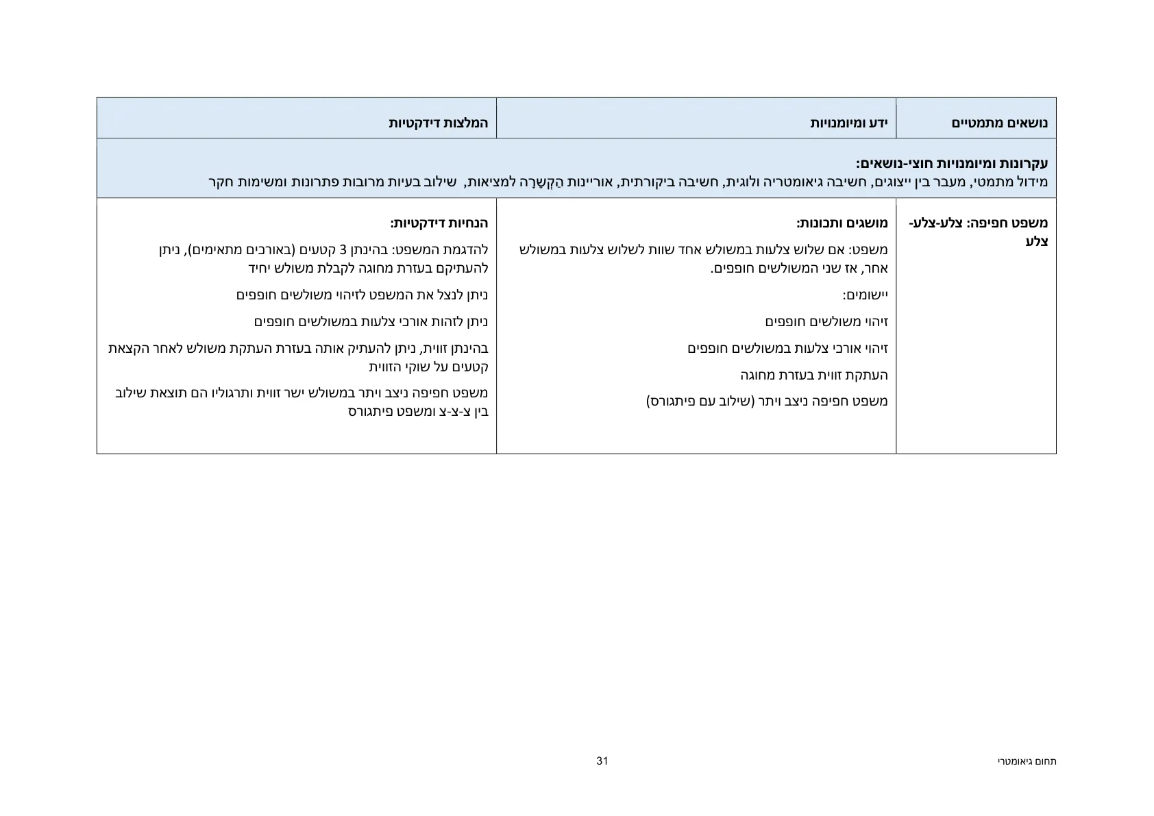 עמוד 31 מתוך המסמך הרשמי — תחום גיאומטרי - כיתות ז' וח'