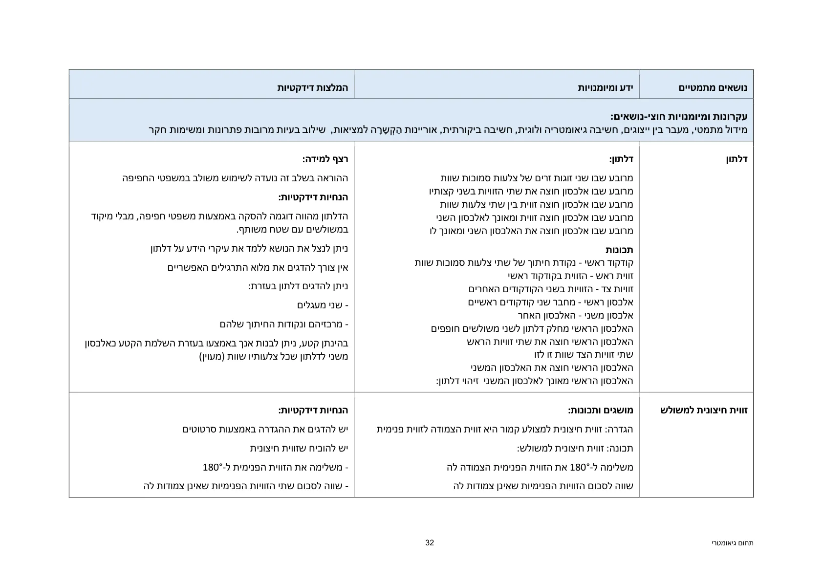 עמוד 32 מתוך המסמך הרשמי — תחום גיאומטרי - כיתות ז' וח'