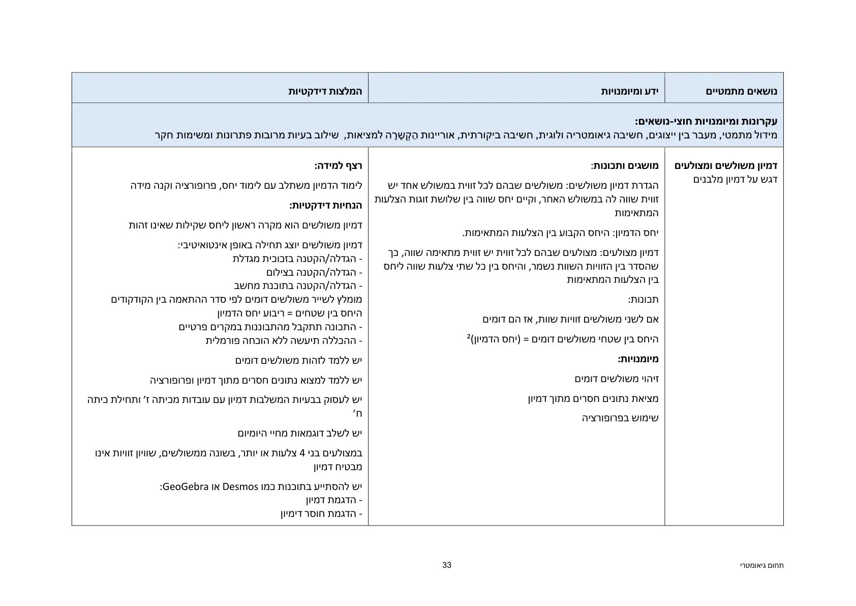 עמוד 33 מתוך המסמך הרשמי — תחום גיאומטרי - כיתות ז' וח'