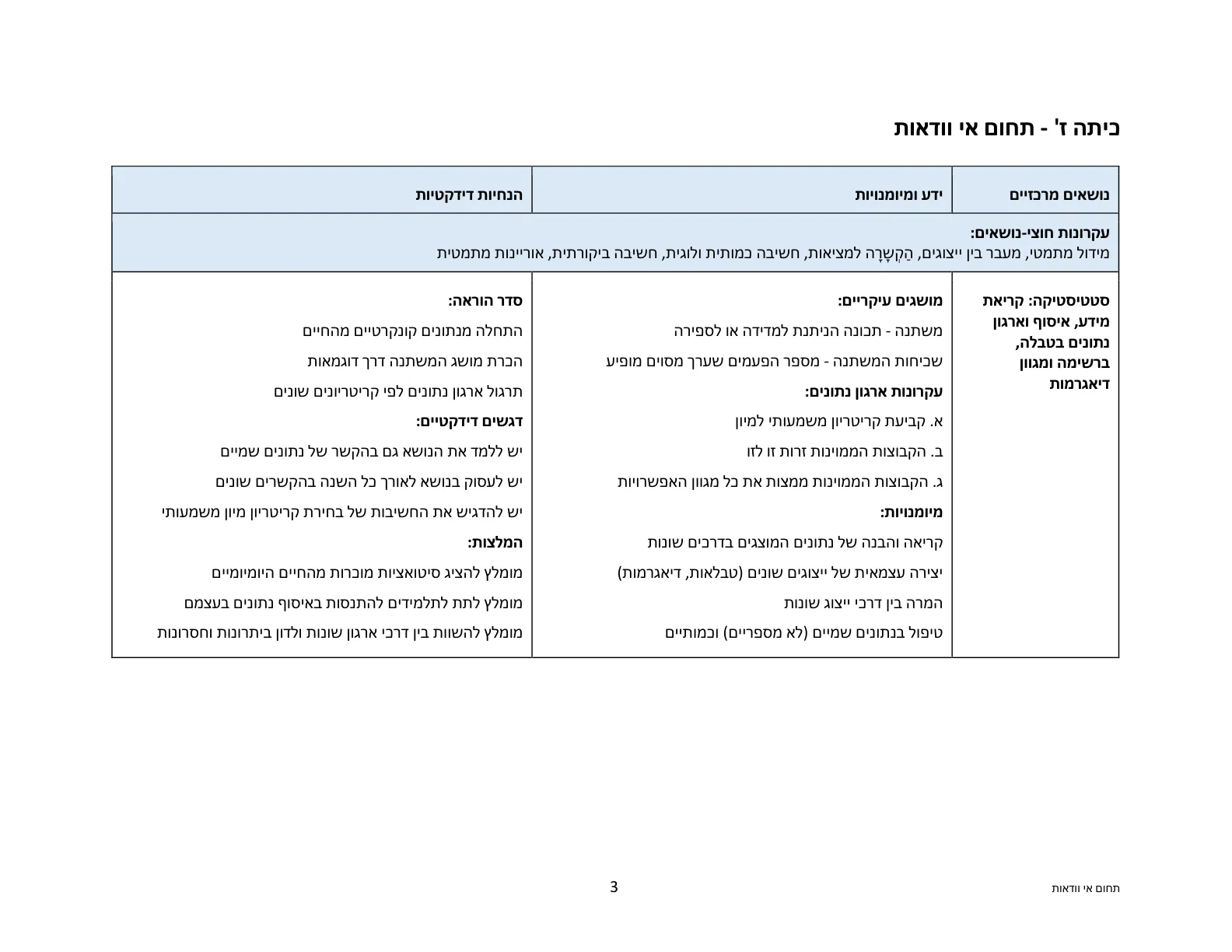 עמוד 3 מתוך המסמך הרשמי — תחום אי וודאות - כיתות ז' וח'